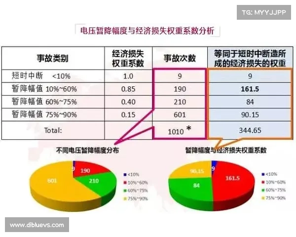 Dovetail平台如何提升用户研究数据整合与分析效率的策略探讨 Dovetail平台如何提升用户研究数据整合与分析效率的策略探讨